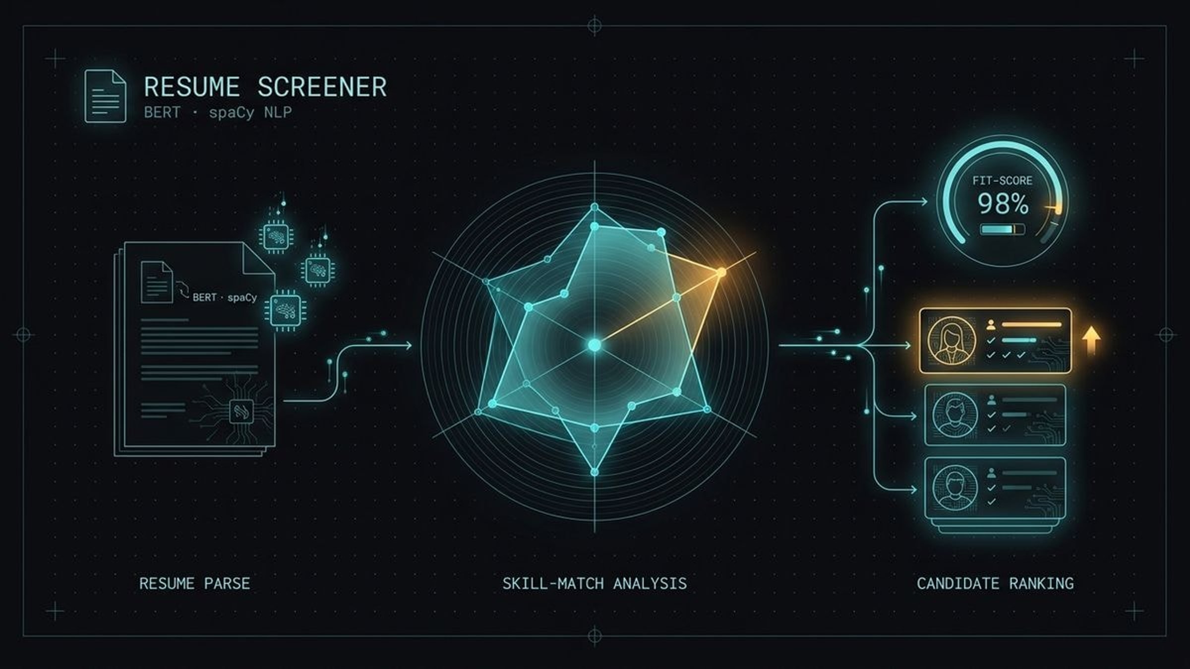 AI Resume Screener